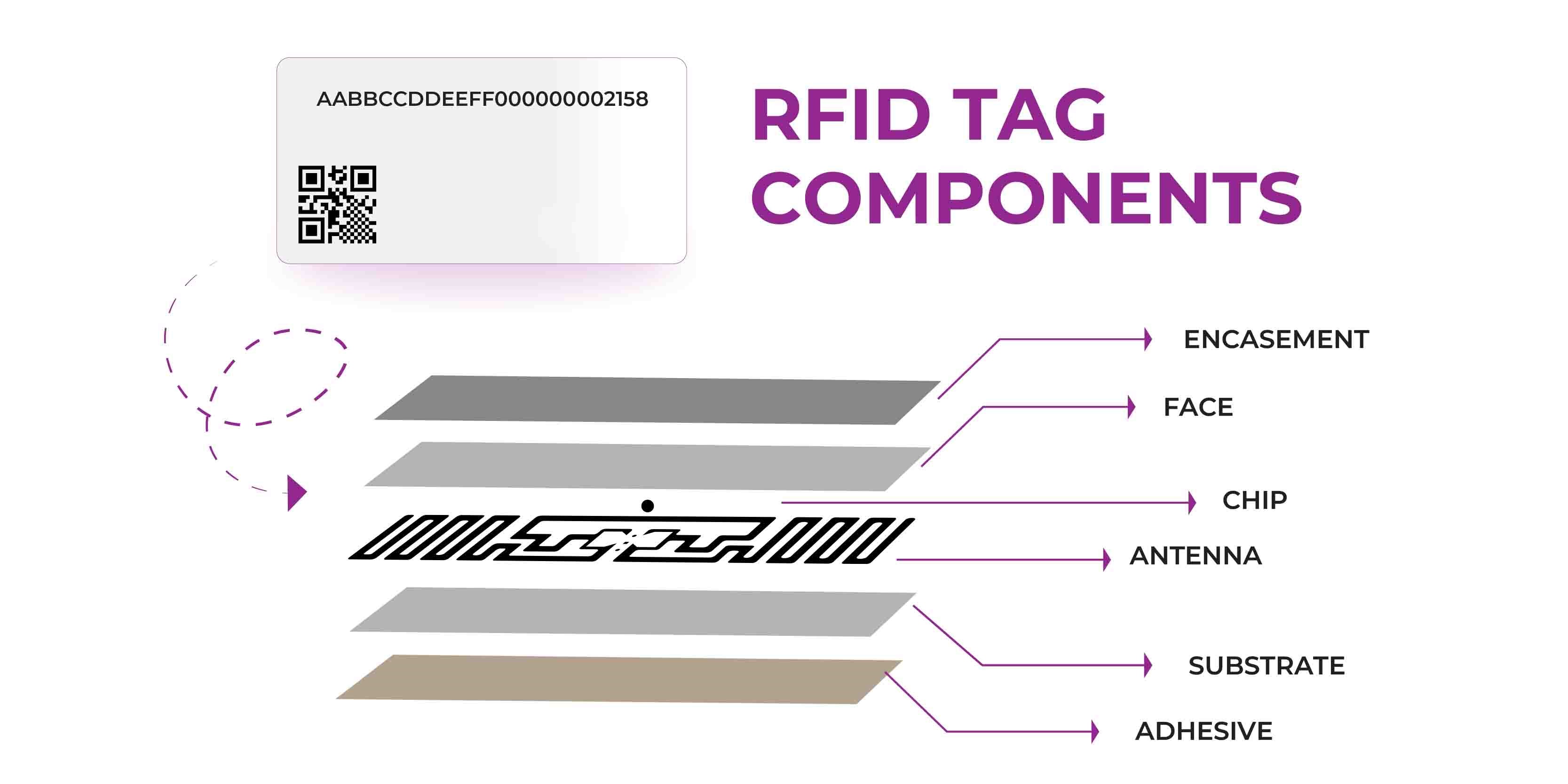 RFID标签组件